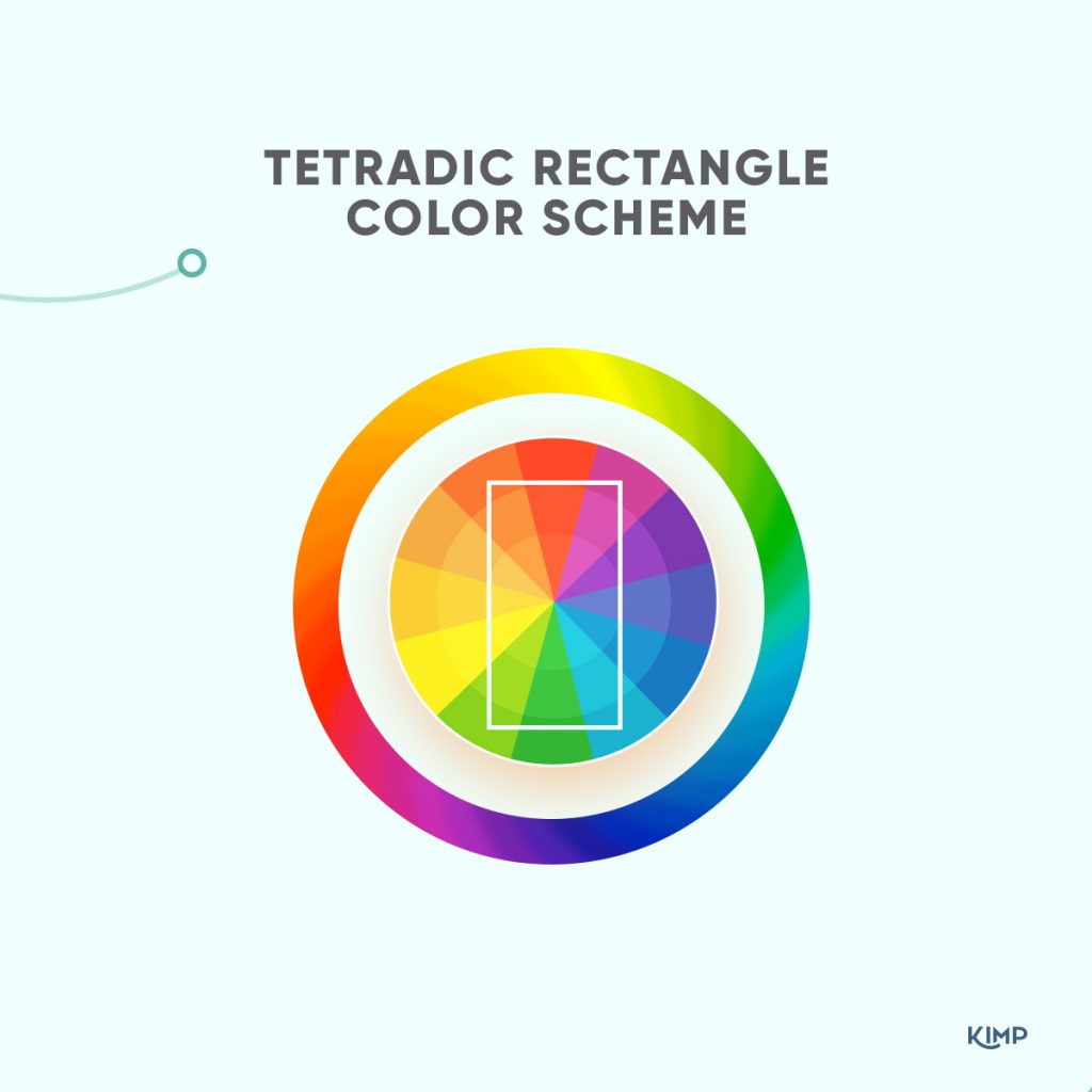 tetradic color scheme on the color wheel