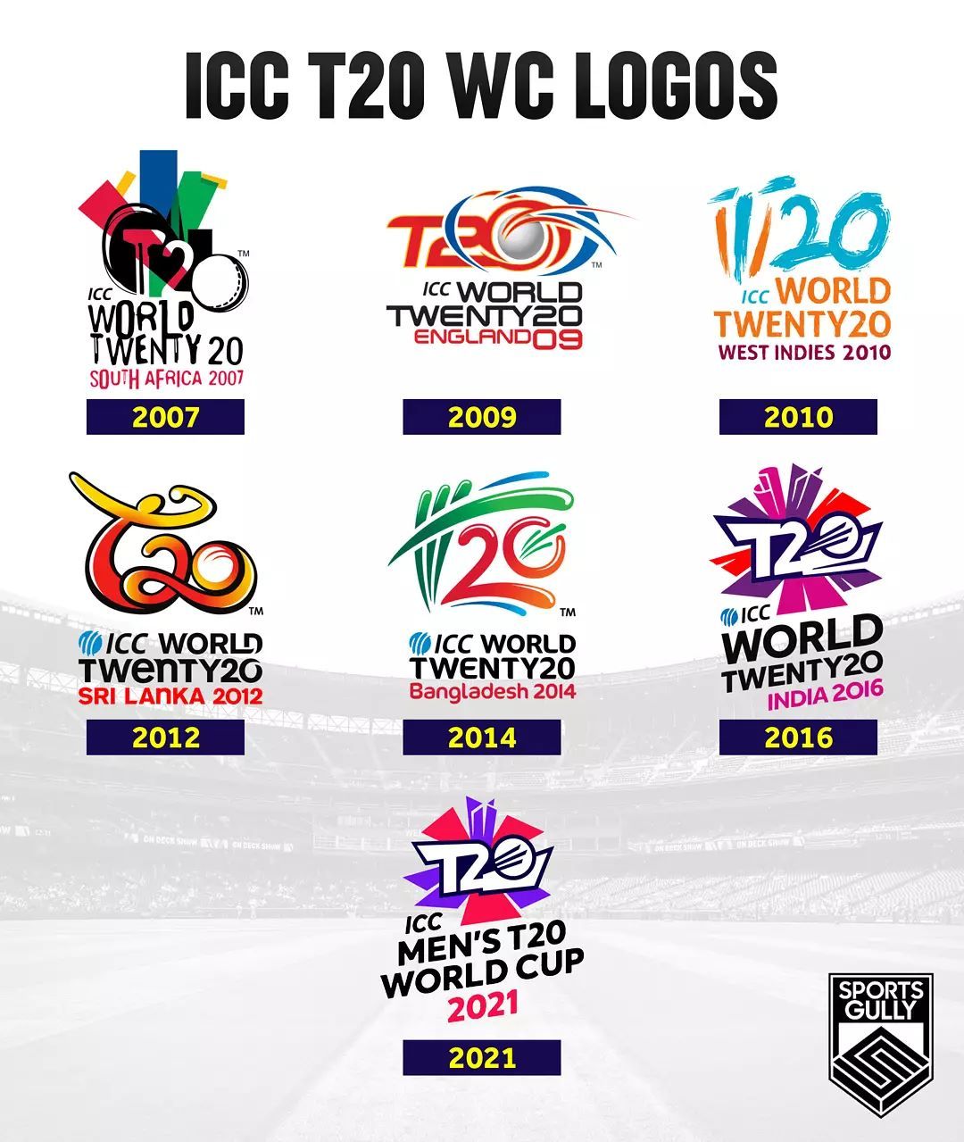 T20 World Cup The History Of A Global Logo & Brand Kimp