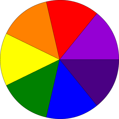 newton's disc - color wheel and color schemes in design