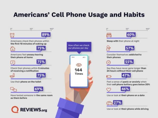 Mobile App Design: 6 UI Design Best Practices - Kimp