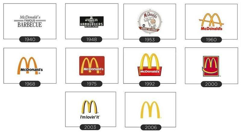 McDonald's logo evolution 