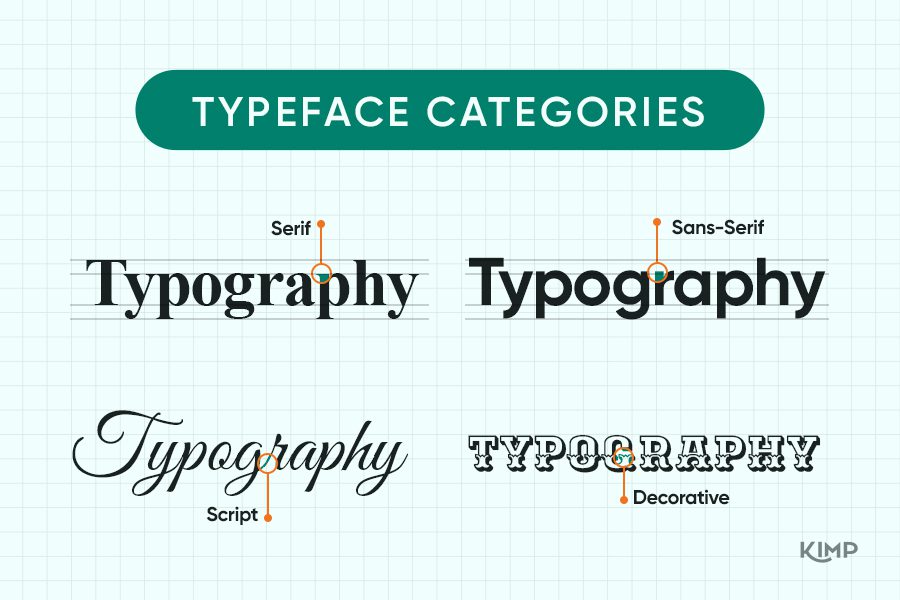typography terms - typeface categories