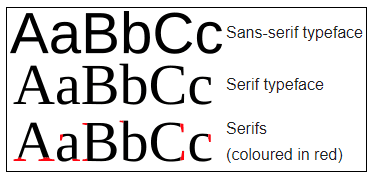 sans serif fonts in design